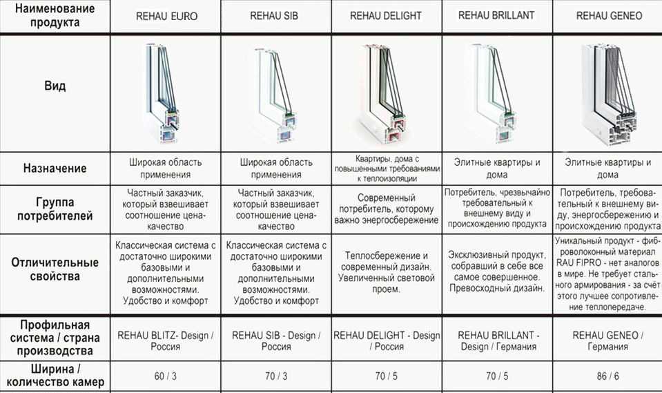 Разные типы и конструкции профиля из алюминия, размеры алюминиевого профиля