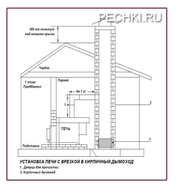 Схема дымохода в бане