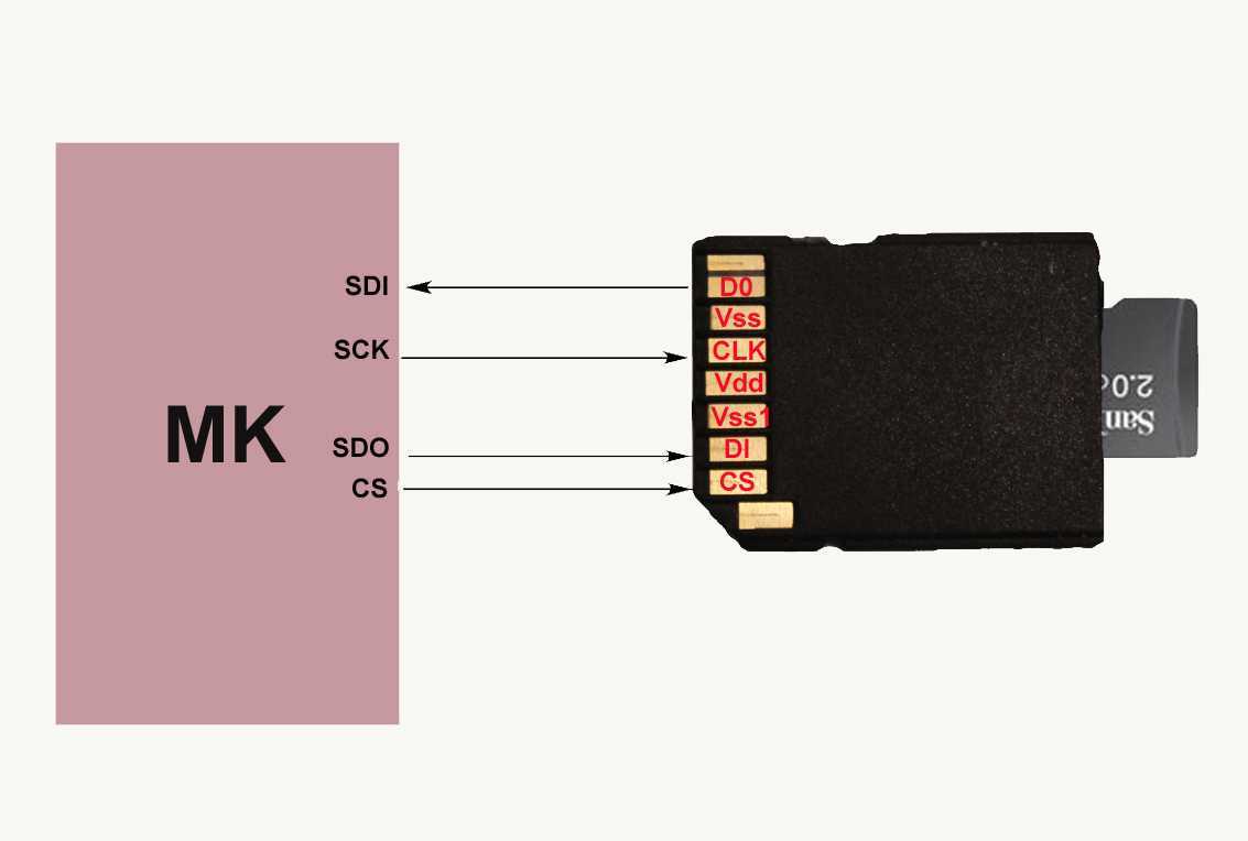 Проверить сд. Распиновка микро СД карты в юсб переходник. Распиновка микро SD флешки. Переходник SD MICROSD распиновка. Переходник микро СД на USB схема.
