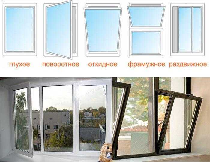 Виды пластиковых окон, обзор всех типов пластиковых окон, какое пластиковое окно выбрать