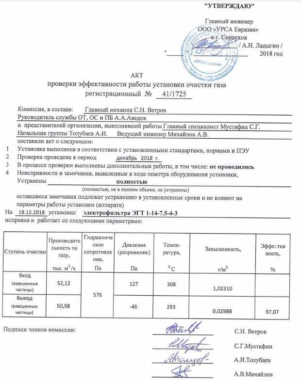 Проверка вентиляции: методы, поиск неисправностей, рекомендации