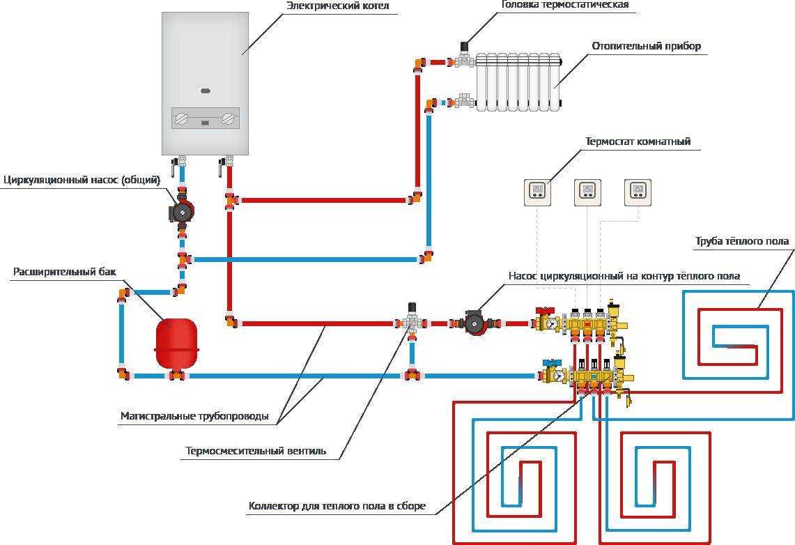 Установка двух насосов в систему отопления - отопление квартир и частных домов своими руками