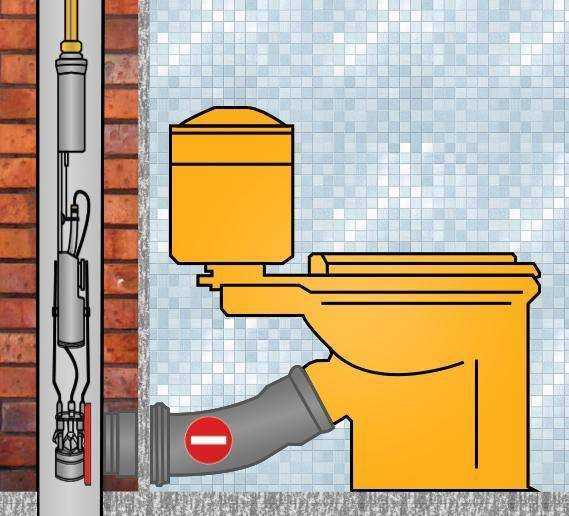 Как снять заглушку с канализации: убрать канализационную заглушку самостоятельно