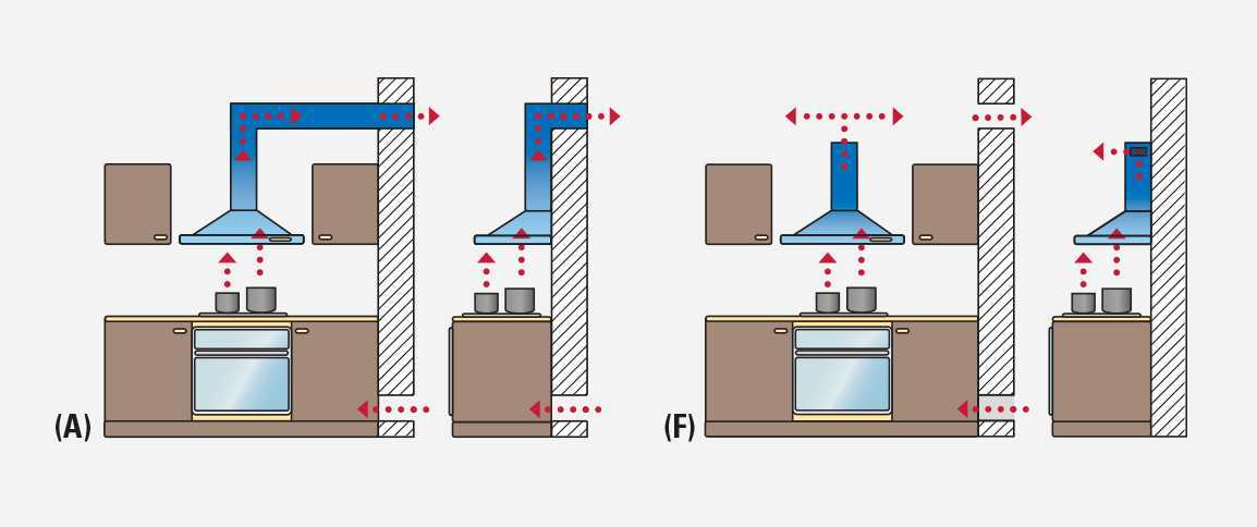 Как установить вытяжку над газовой плитой: пошаговый инструктаж по монтажу