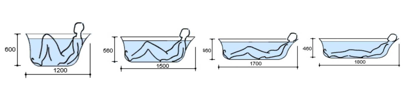 Сколько литров объем ванны: обзор стандартных моделей и способы расчета