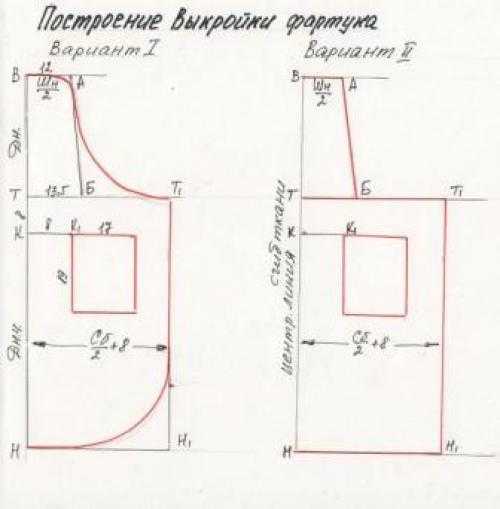 Фартук на урок труда - страна мам
