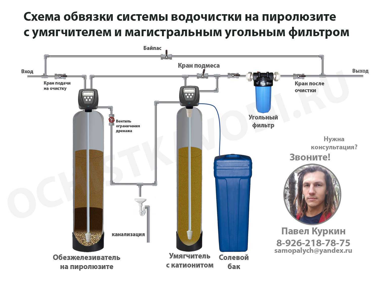 Схема подключения фильтра умягчения воды