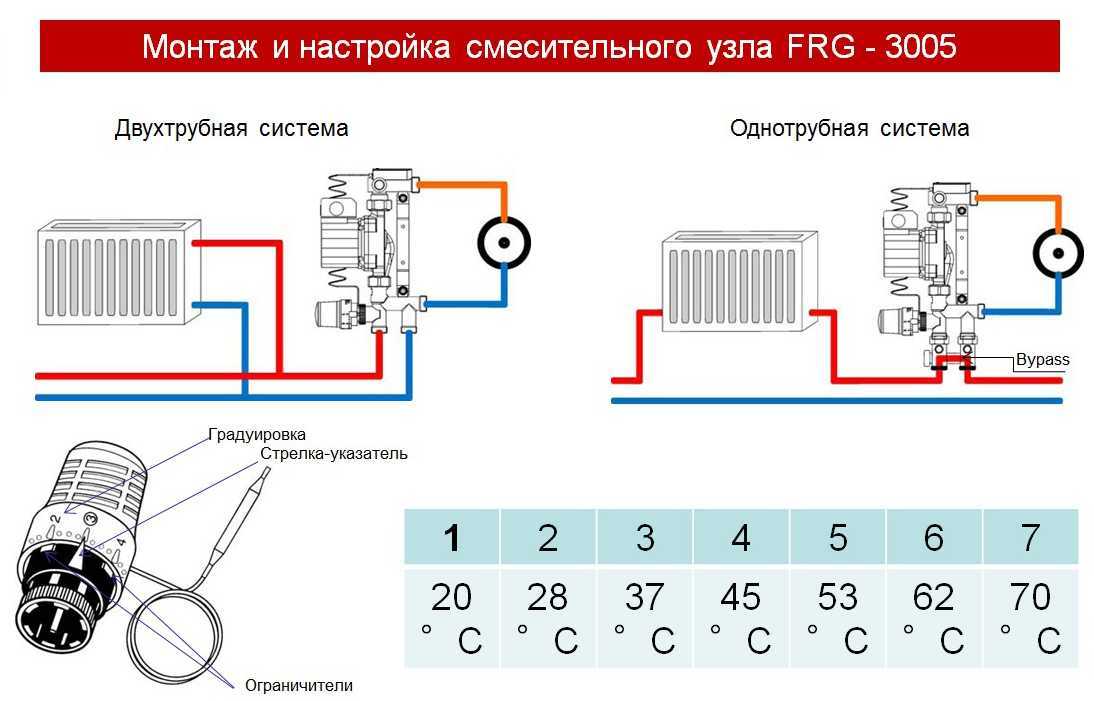 Термоголовка для теплого пола — rtl и с выносным датчиком, принцип работы