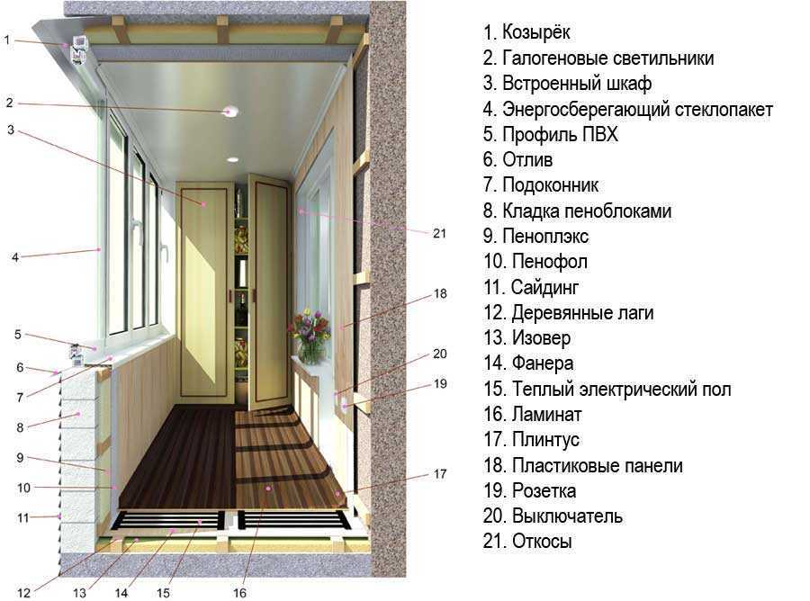Обзор разных способов утепления балконов  С чего нужно начинать работы, какие материалы использовать Последовательность работ по отделке и утеплению балкона или лоджии своими руками