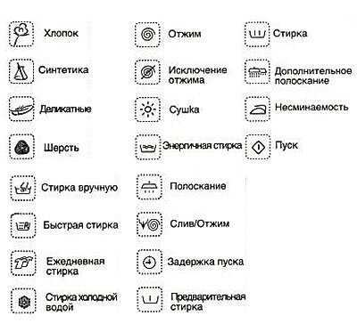 Значки на стиральной машине самсунг что означают с картинками