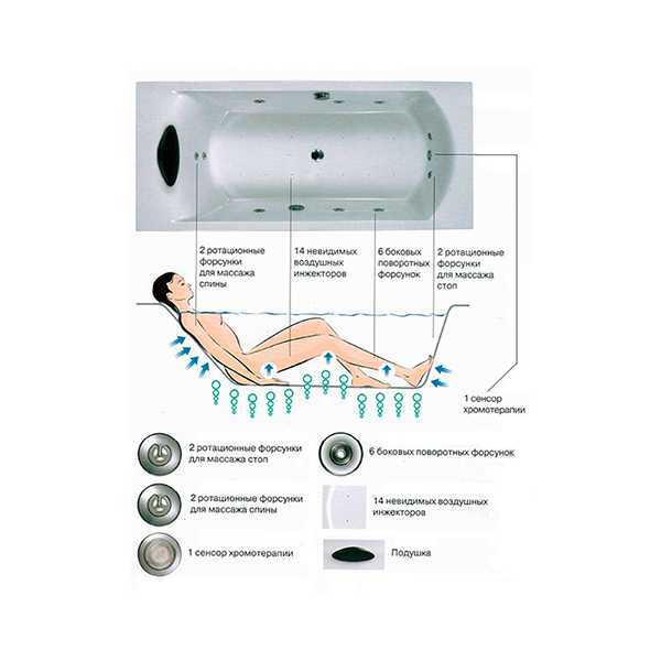 Ремонт гидромассажной ванной — устранение основных типов поломок