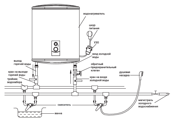 Как сливать воду из водонагревателя: причины для слива, инструкция для бойлеров фирм «аристон» и «термекс»