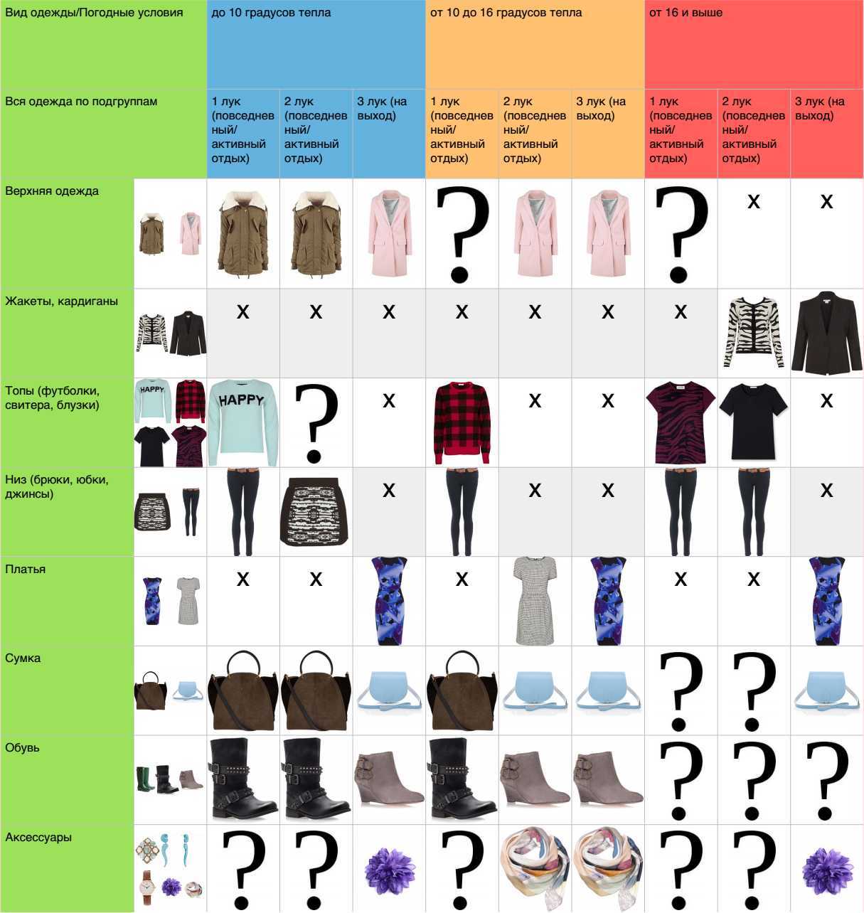 Формула идеальной рубашки в гардеробе мужчины: 5 основных правил | кто?что?где?