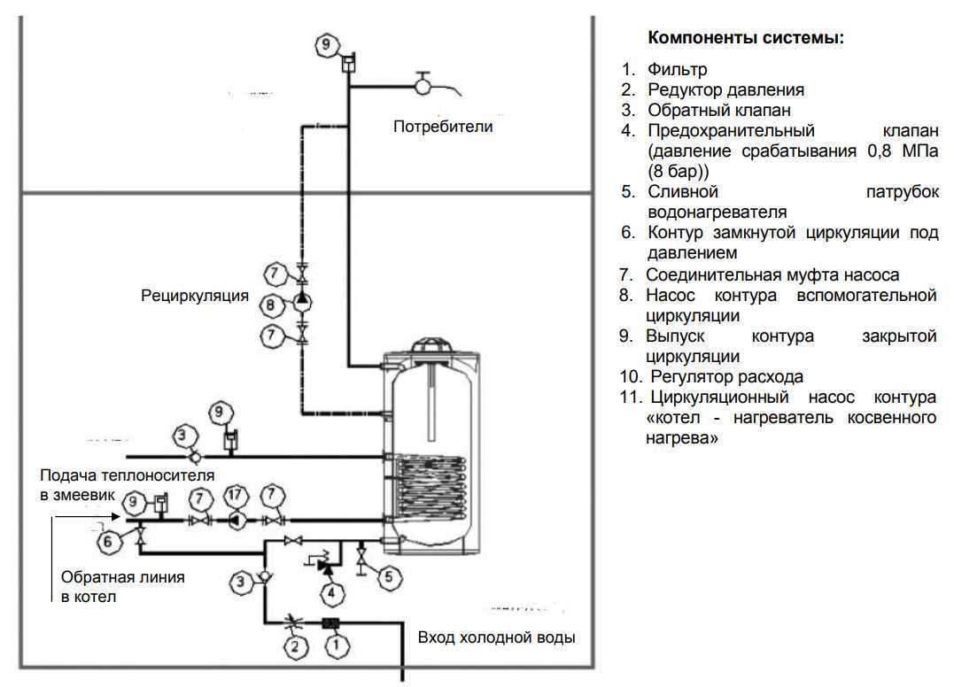 Схема подключения электрического котла с бойлером косвенного нагрева