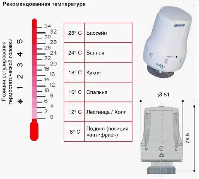 Механический терморегулятор для радиатора отопления - всё об отоплении