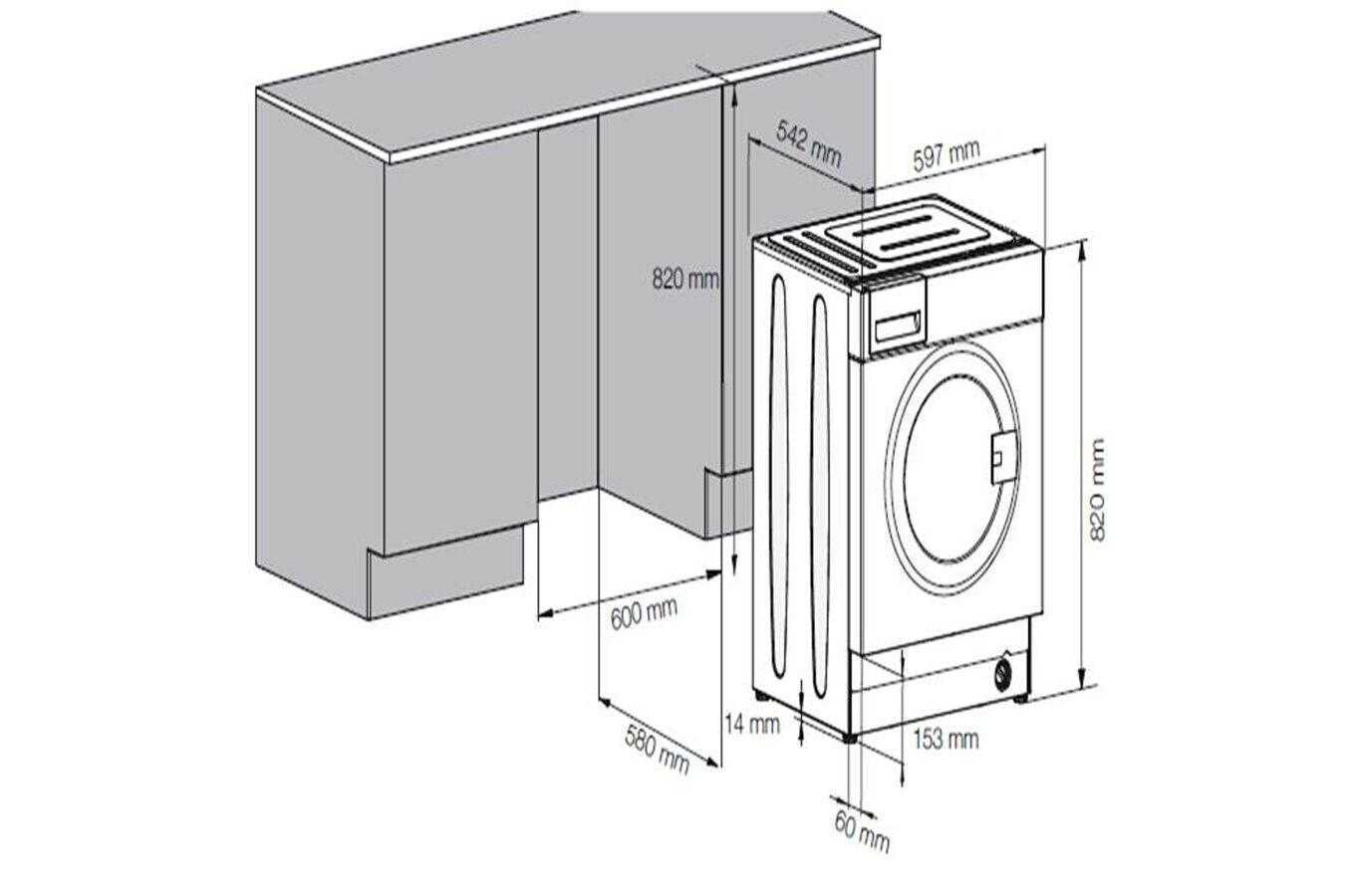 Стандартные размеры стиральных машин