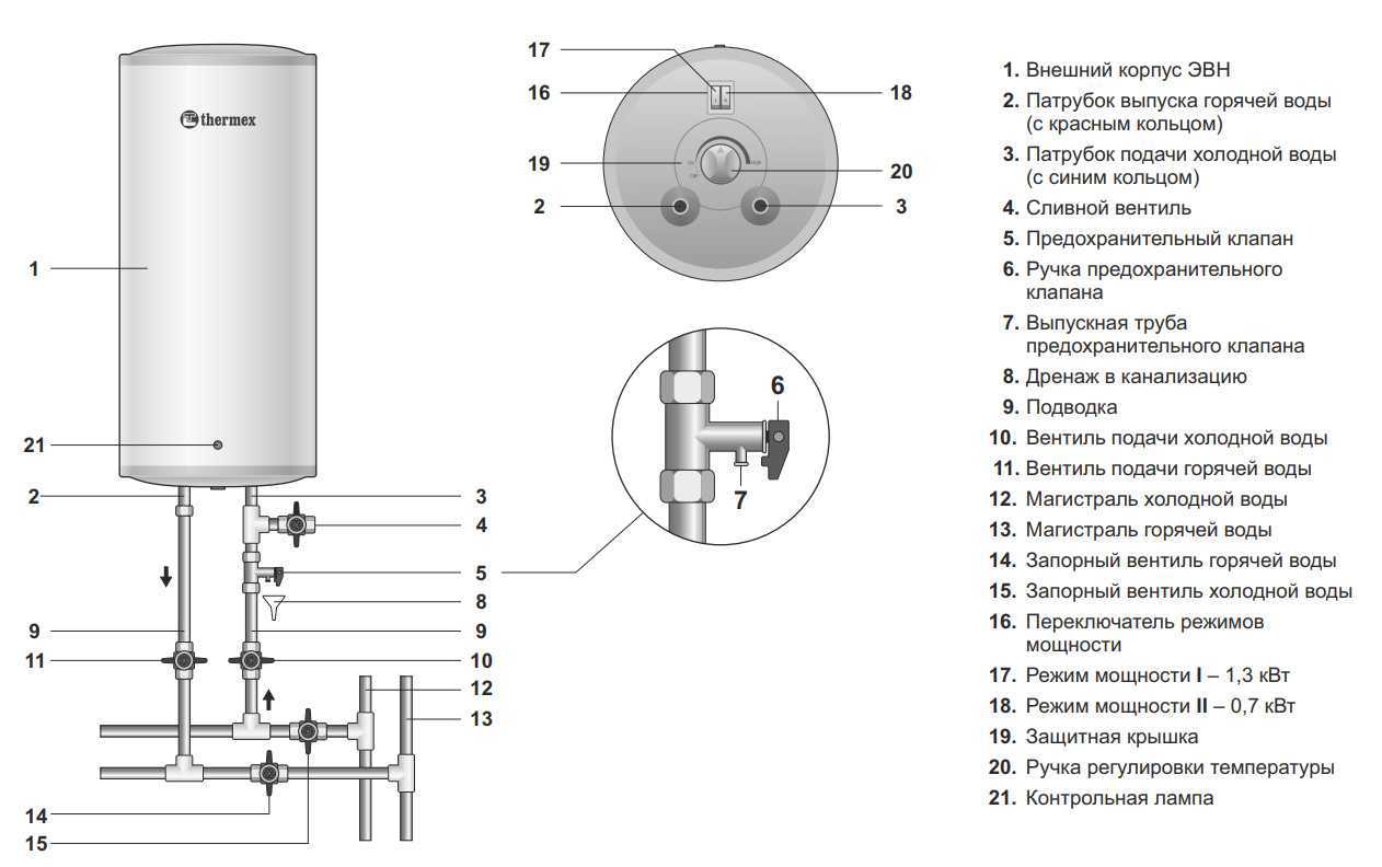 Водонагреватели термекс - инструкция и описание оборудования