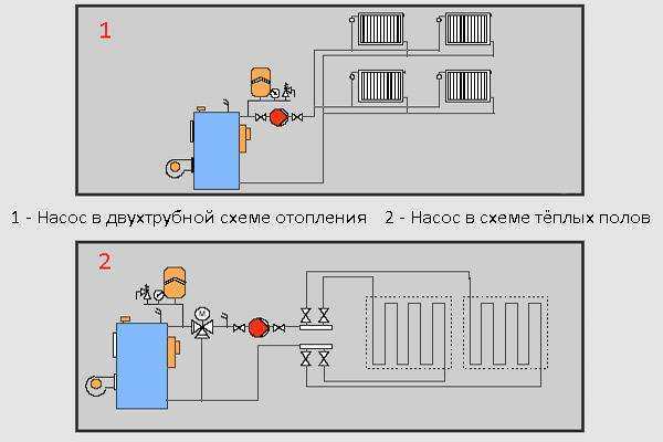 Установка насоса в систему отопления: как выбрать, характеристики, правила установки