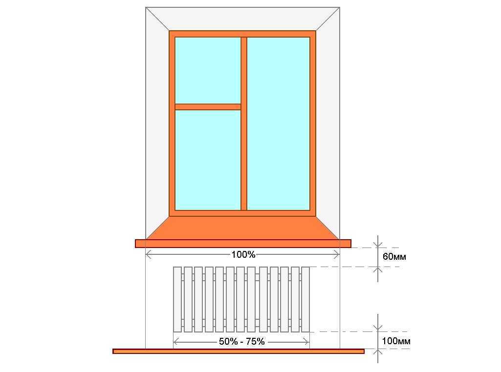 Какое расстояние от окна до потолка в частном доме?