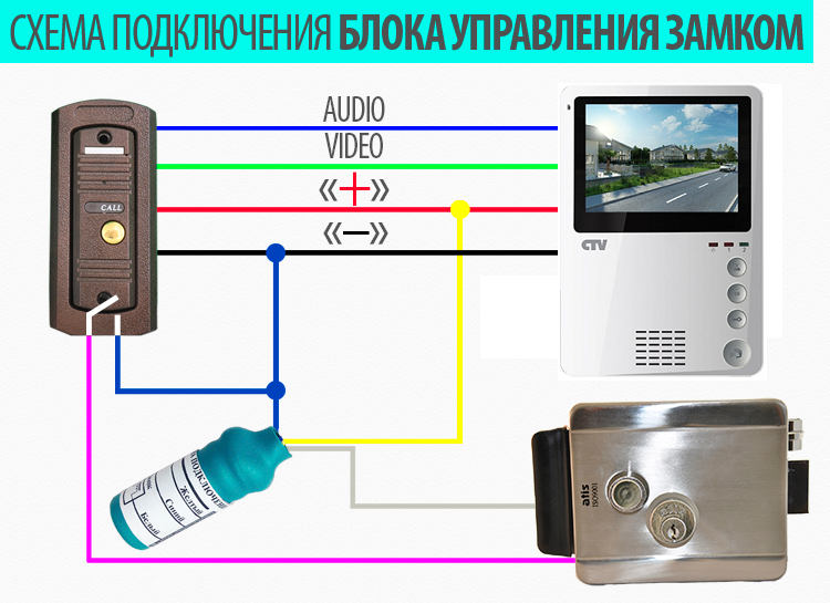 Кабель квк для видеодомофона: схема подключения видеодомофона. как подключить квартирный домофон к подъездному своими руками
