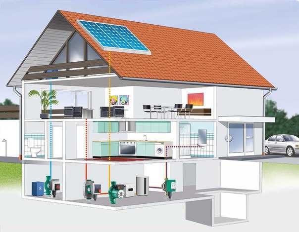 Энергосберегающее отопление частного дома - система отопления