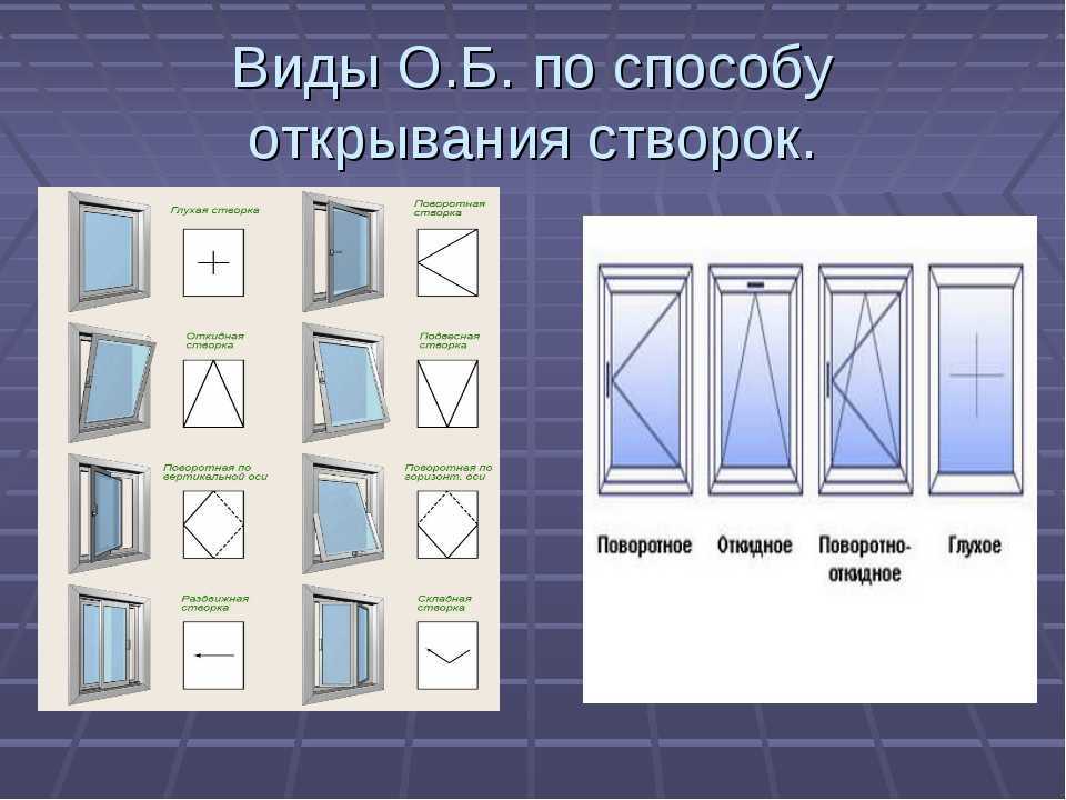 Как обозначается поворотно откидное окно на чертеже