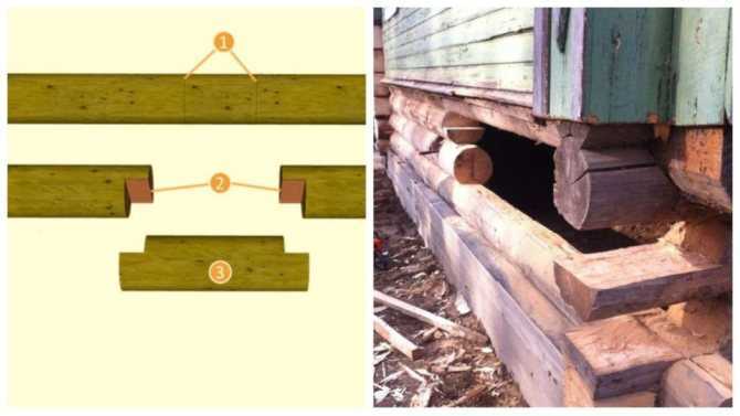 Наша статья расскажет вам о том, как своими руками провести работы по укреплению стен деревянного дома, выполненного из бруса