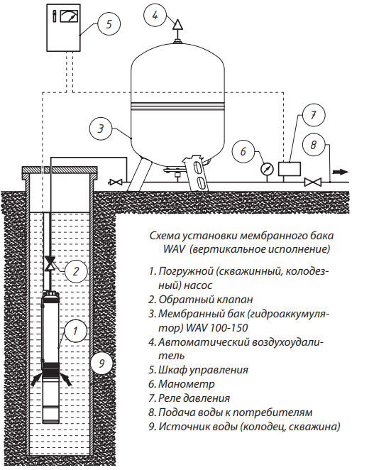 Мембранный расширительный бак для водоснабжения: принцип работы, инструкция по наладке, схема подключения + видео