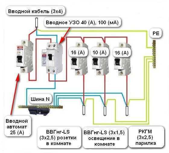 Электропроводка в бане - выбор схемы и правила монтажа