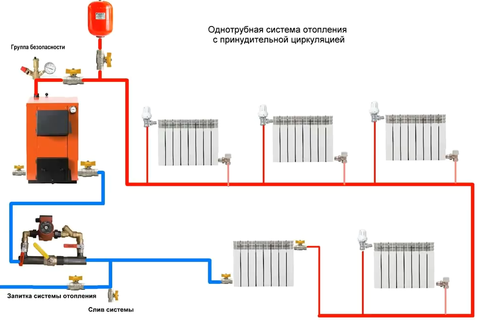 Монтаж системы отопления в частном доме: схема подключения своими руками. пошаговая инструкция, как развести систему