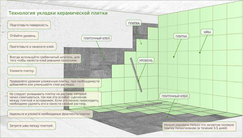 Как класть плитку на пол в ванной – инструкция + видео / vantazer.ru – информационный портал о ремонте, отделке и обустройстве ванных комнат