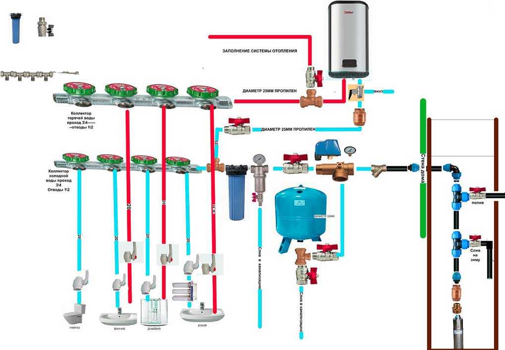 Подбор оборудования и элементов для системы водоснабжения