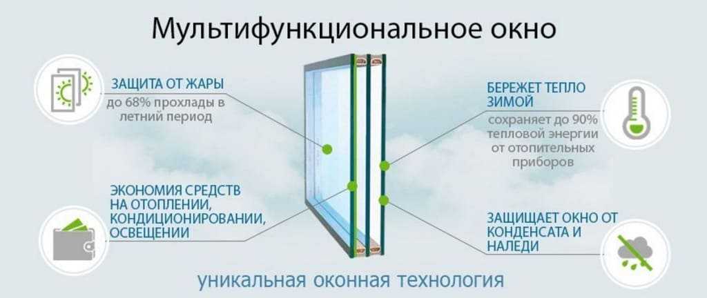 Мультифункциональное стекло и энергосберегающее разница