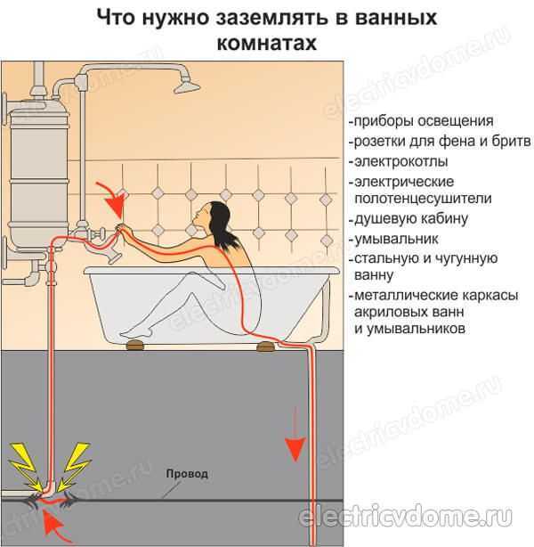 Заземление ванны в квартире: как делать и зачем нужно?