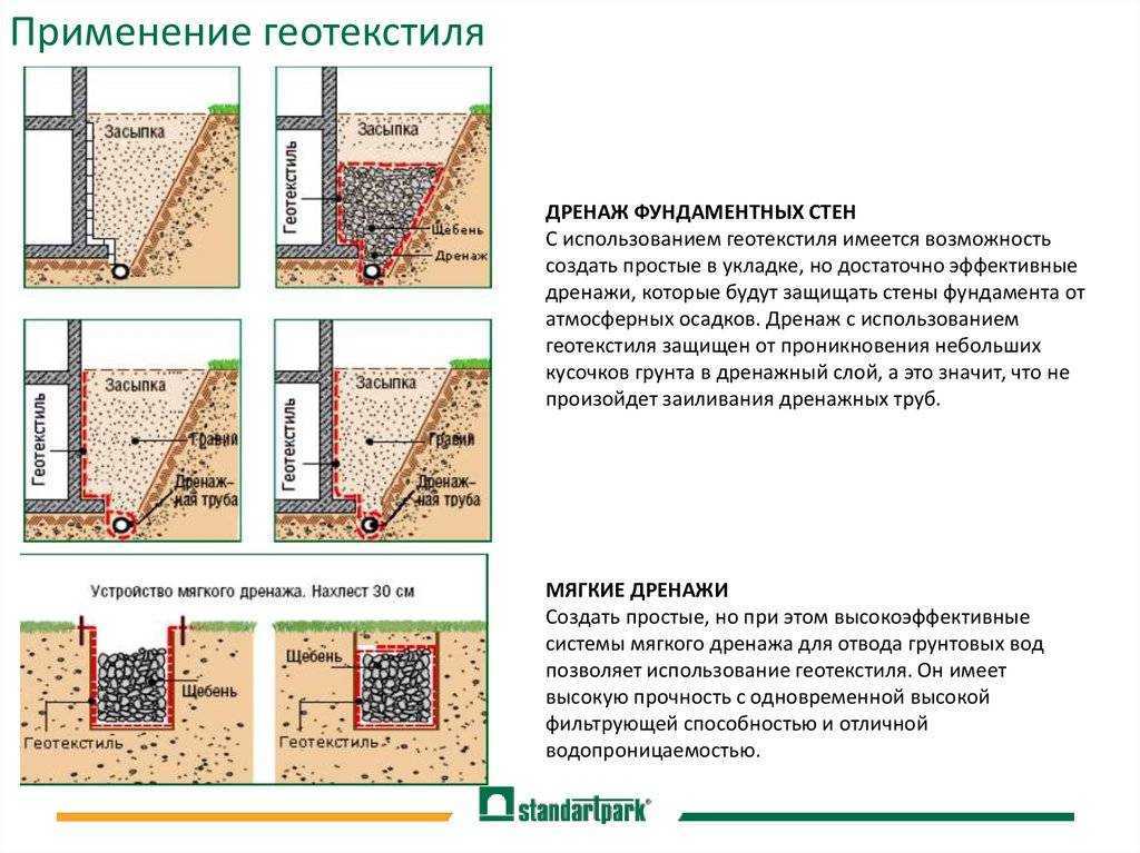 Способ укладки геотекстиля: правила и технология монтажа | otremontirovat25.ru