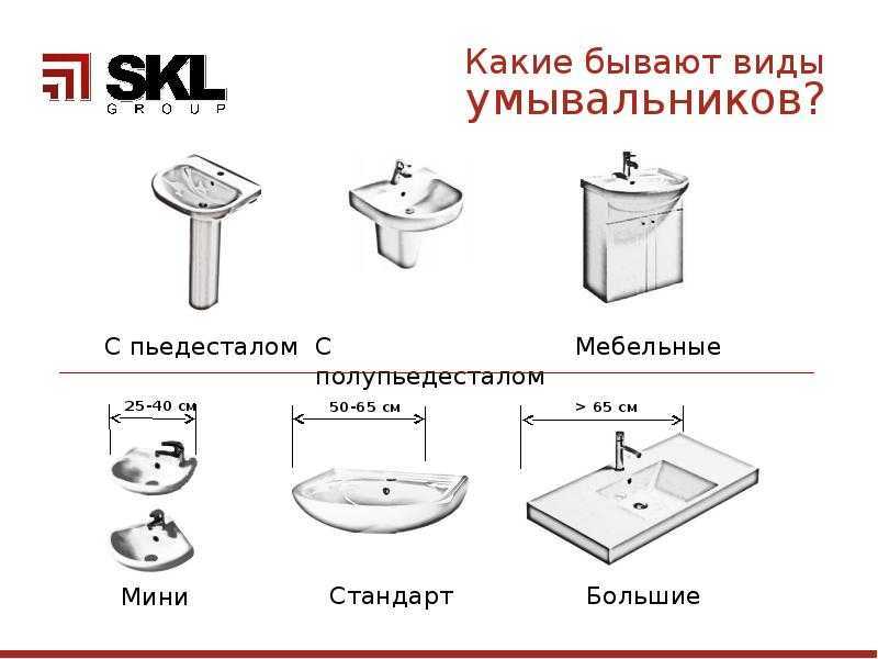 Выбор раковины соответствующей дизайну ванной комнаты