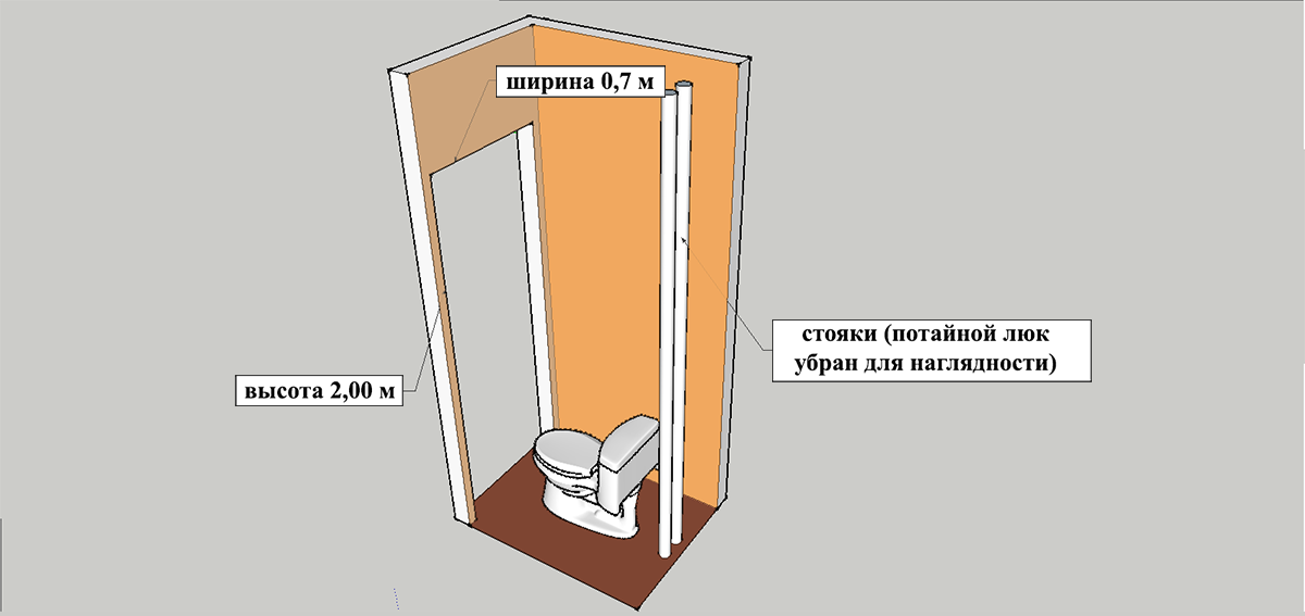 Стандарт двери ванная. Дверь в туалет ширина проема. Размер дверного проема в санузел. Ширина дверного проема в туалет. Дверной проем в туалет Размеры.