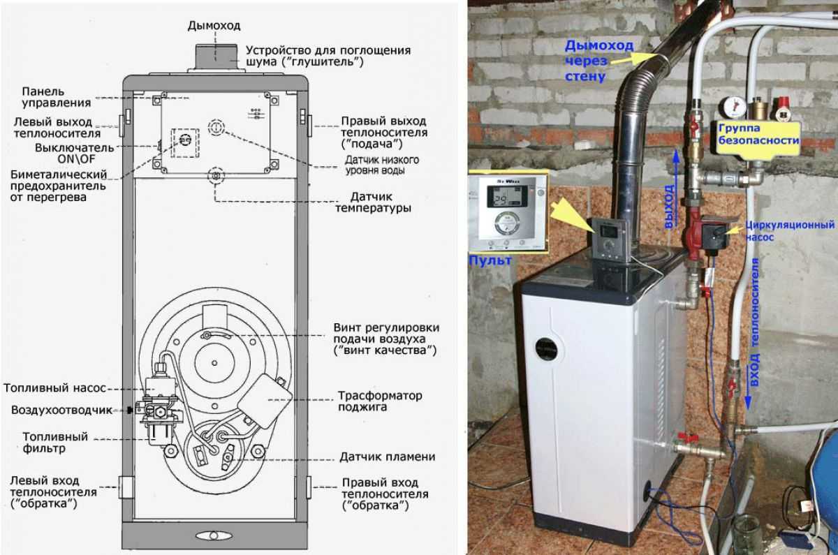 Жидкотопливный котел отопления: виды и критерии выбора бытовых котлоагрегатов на жидком топливе, расход топлива, обзор лучших моделей