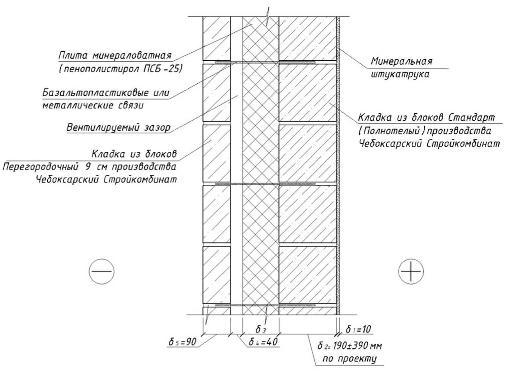 Толщина стен из газобетона. как рассчитать толщину несущих стен из газобетона? газобетонные блоки - плюсы и минусы