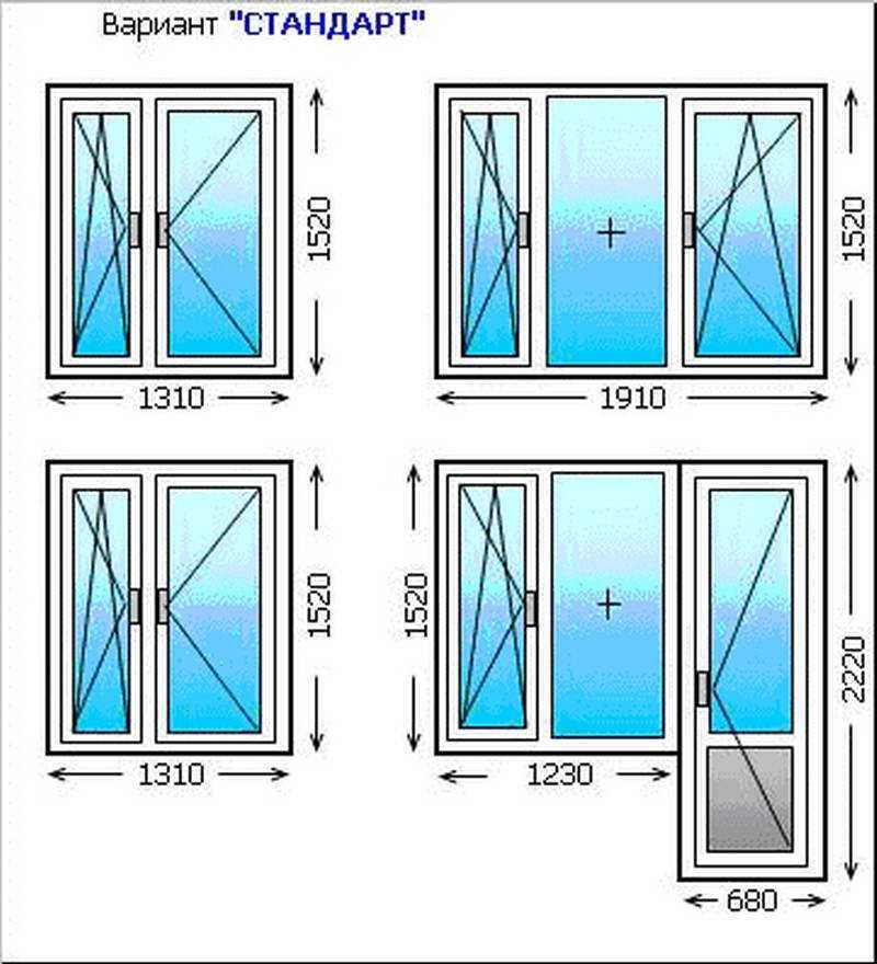 Размеры окон гост: стандартные размеры пластиковых окон
