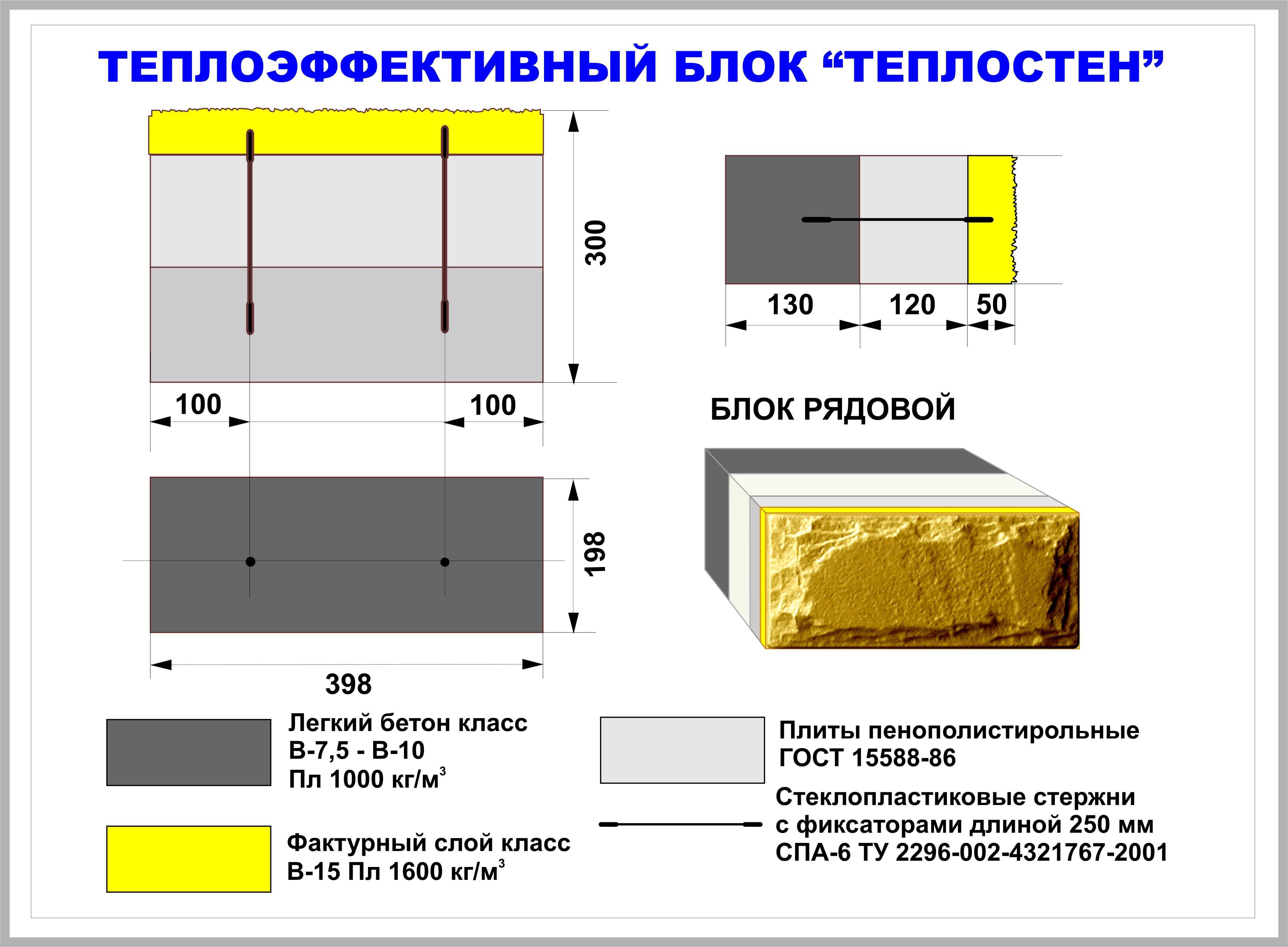 Теплоблок - характеристики, плюсы и минусы дома из теплостена