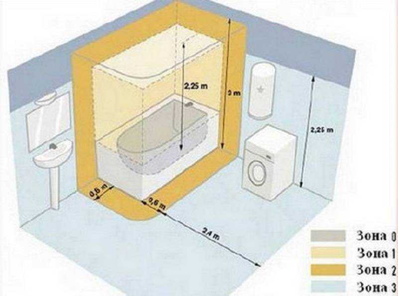 Установка розеток в ванной: нормы, требования, варианты монтажа
