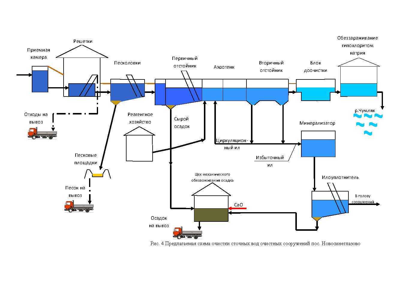 Прочистка ливневой канализации: пошаговая инструкция
прочистка ливневой канализации: пошаговая инструкция
