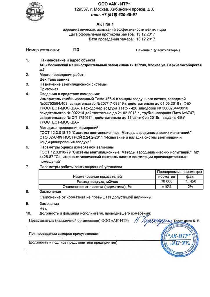 Проверка эффективности вентиляции в доме, в квартире МКД по ГОСТ Методы, периодичность проверки Акт проверки и Паспорт вентиляции, образец и видео