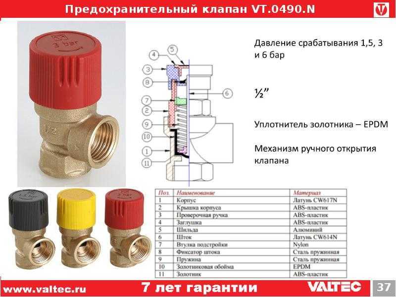 Предохранительный клапан для водонагревателя: устройство и принцип работы, инструкция по соединению с бойлером