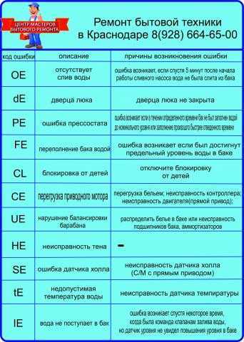 Коды ошибок стиральных машин