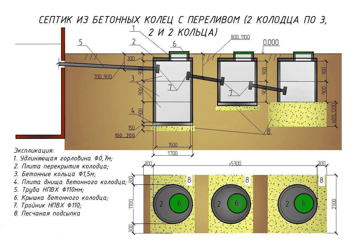 Инструкция по монтажу септиков (автономной канализации) дкс на сайте - dks-moscow.ru