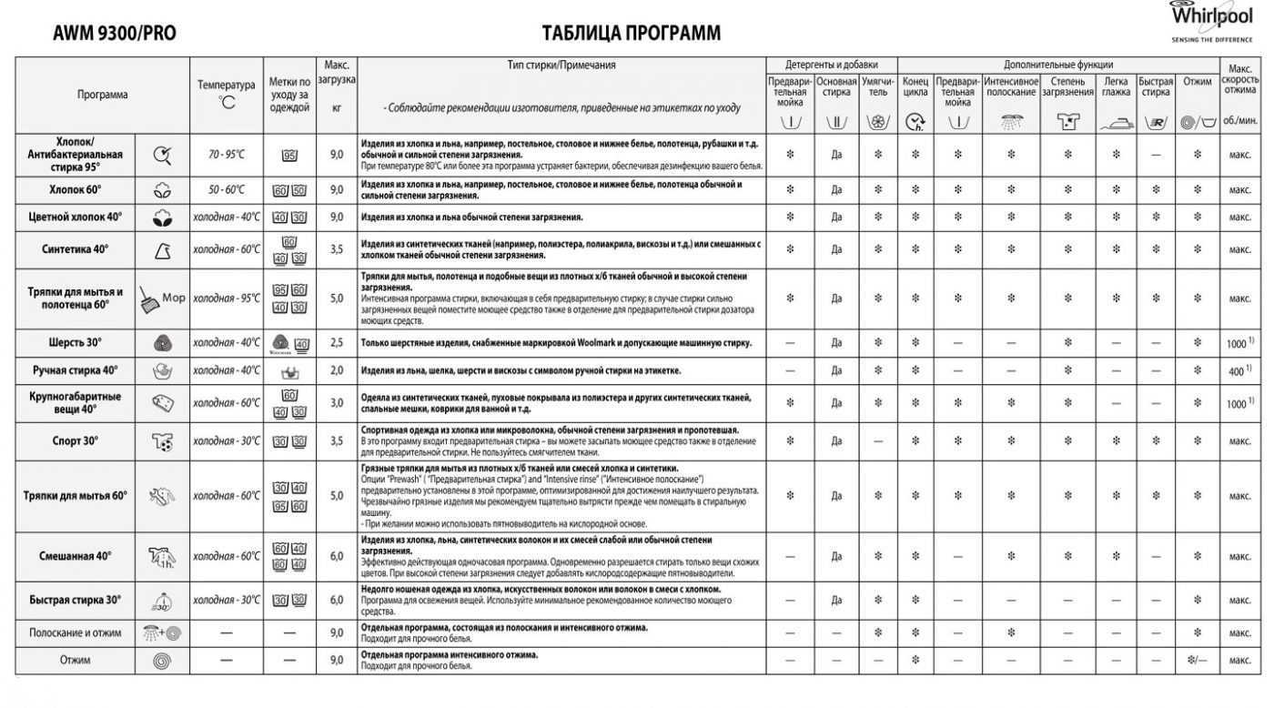 10 ошибок при стирке, которые убивают не только одежду, но и стиральную машину