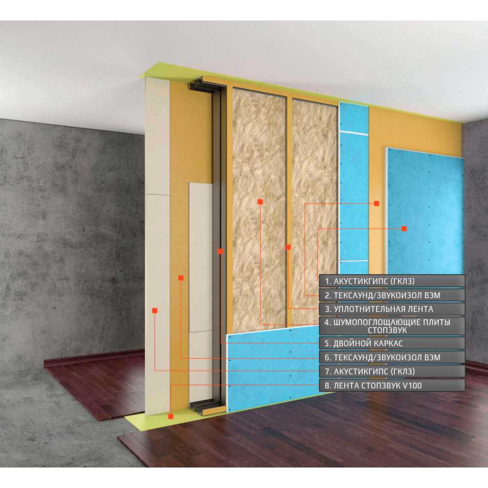 Грамотная звукоизоляция стены из гипсокартона - лучший способ получить комфортное помещение в доме
