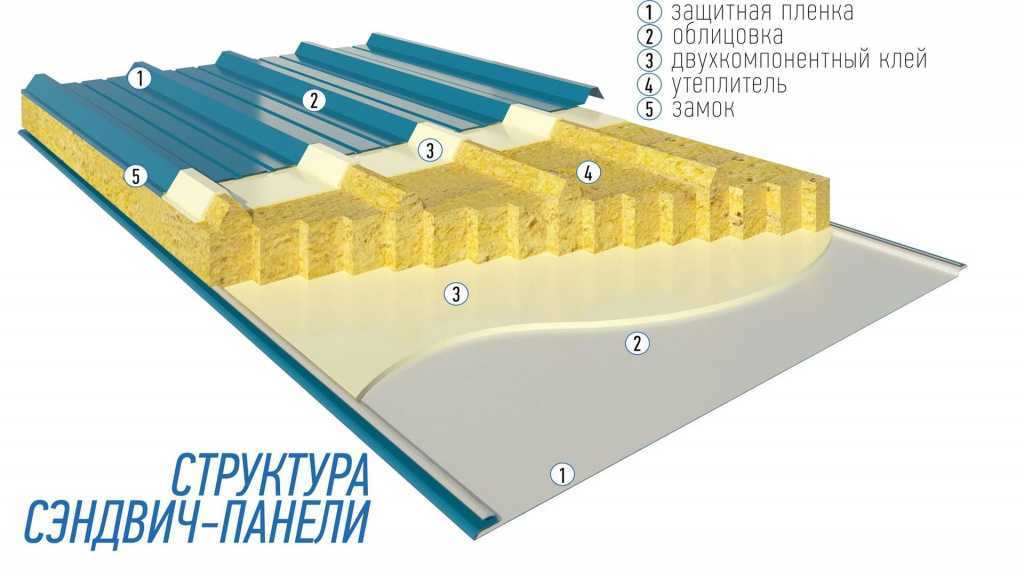 Стандартные размеры сэндвич панелей стеновых - про дизайн и ремонт частного дома - rus-masters.ru
